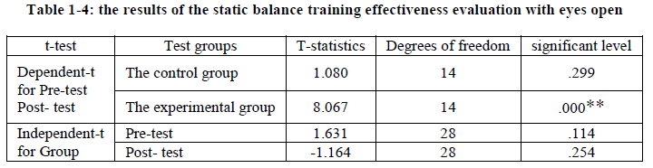 european-journal-of-experimental-balance-training