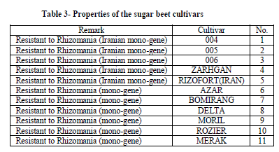 european-journal-of-experimental-beet-cultivars