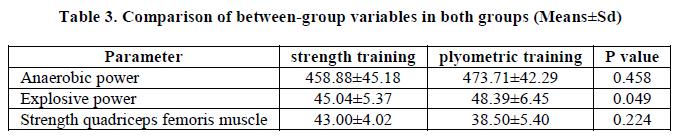 european-journal-of-experimental-between-group