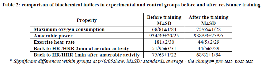 european-journal-of-experimental-biochemical-indices