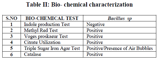 european-journal-of-experimental-biology-Bio-chemical