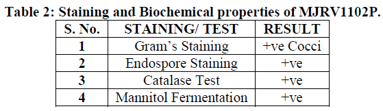 european-journal-of-experimental-biology-Biochemical-properties