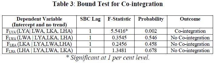 european-journal-of-experimental-biology-Bound-Test