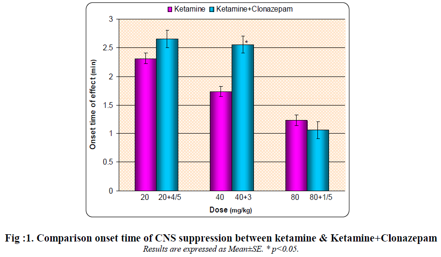 european-journal-of-experimental-biology-CNS-suppression