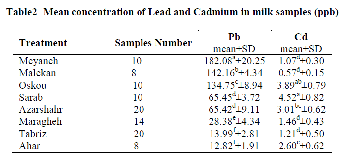 european-journal-of-experimental-biology-Cadmium