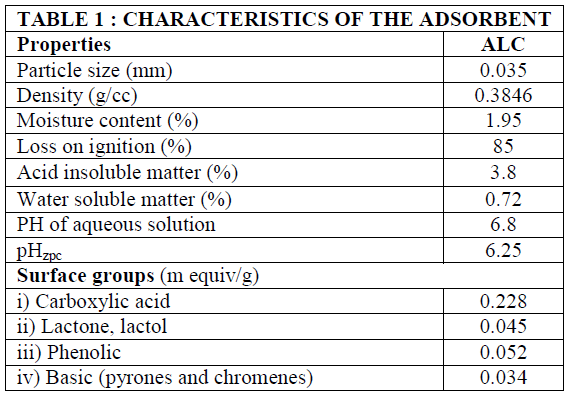 european-journal-of-experimental-biology-Characteristics