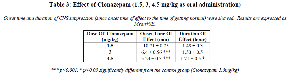 european-journal-of-experimental-biology-Clonazepam