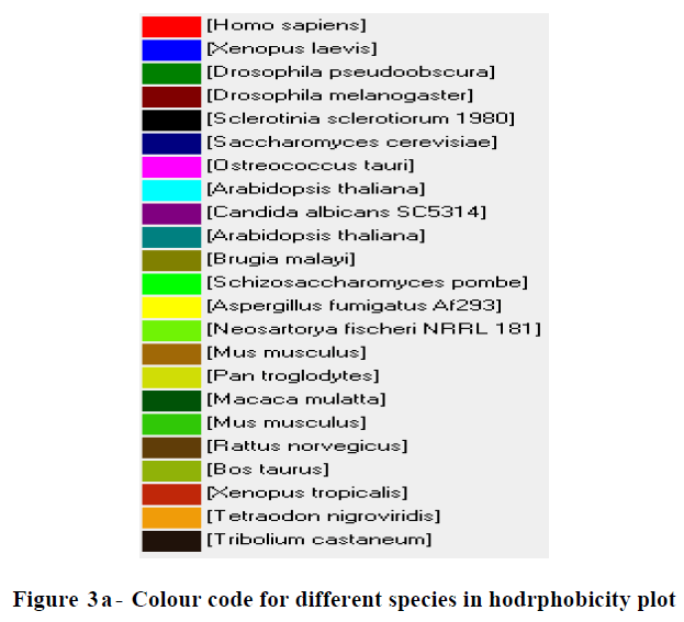 european-journal-of-experimental-biology-Colour-code