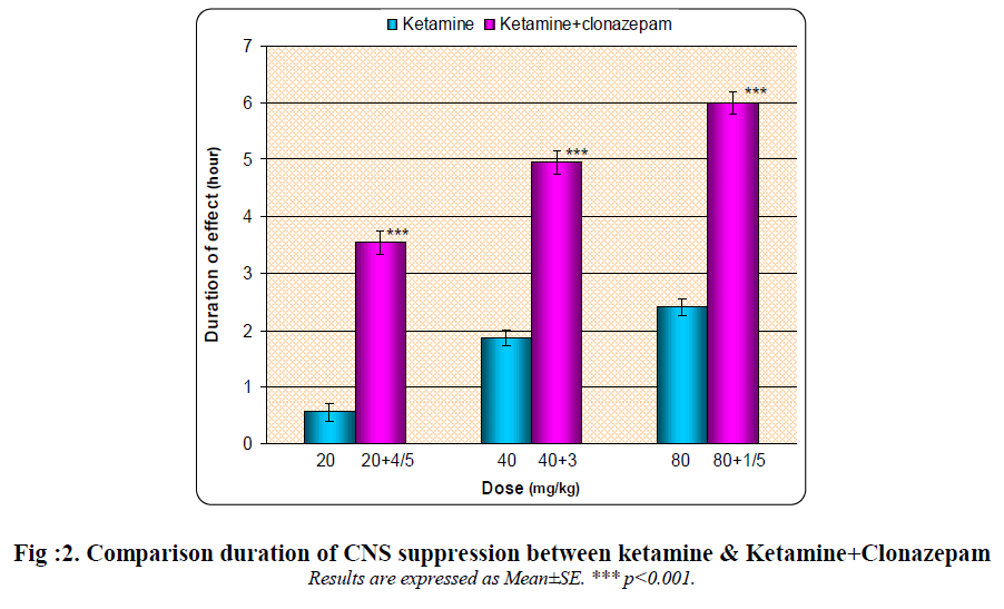 european-journal-of-experimental-biology-Comparison-duration