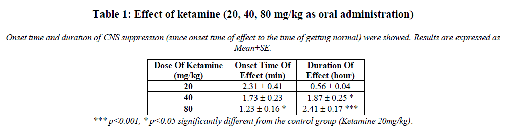 european-journal-of-experimental-biology-Effect-ketamine