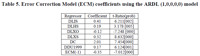 european-journal-of-experimental-biology-Error-Correction