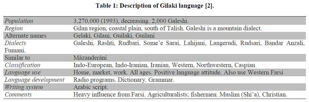 european-journal-of-experimental-biology-Gilaki-language