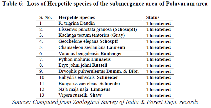 european-journal-of-experimental-biology-Herpetile-species