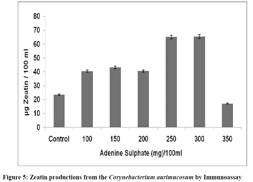 european-journal-of-experimental-biology-Immunoassay