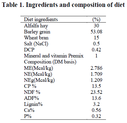 european-journal-of-experimental-biology-Ingredients