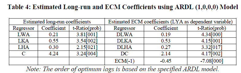 european-journal-of-experimental-biology-Long-run