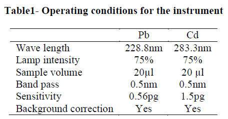 european-journal-of-experimental-biology-Operating-conditions