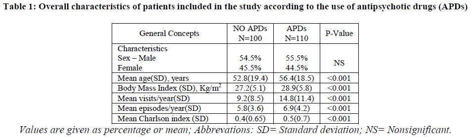 european-journal-of-experimental-biology-Overall-characteristics