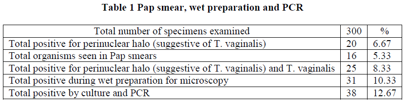 european-journal-of-experimental-biology-Pap-smear