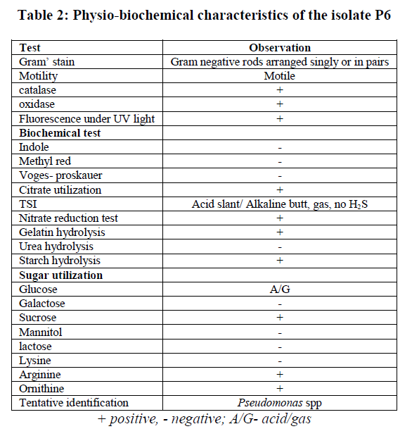 european-journal-of-experimental-biology-Physio-biochemical