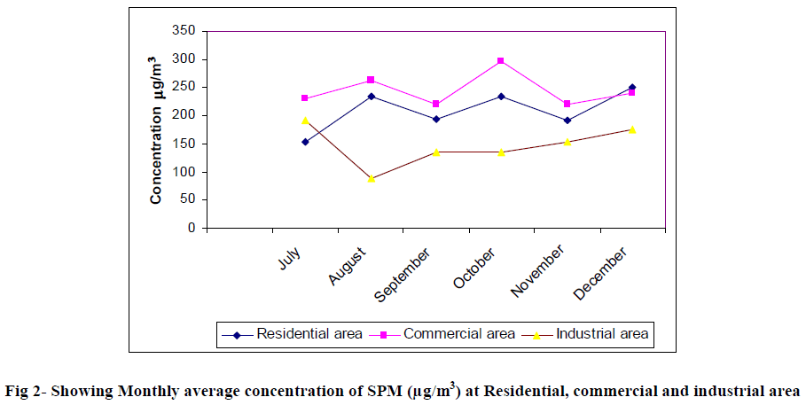 european-journal-of-experimental-biology-Residential