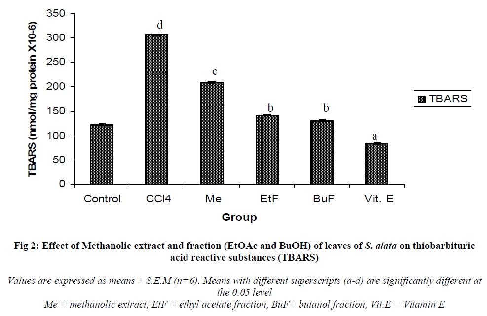 european-journal-of-experimental-biology-acid-reactive