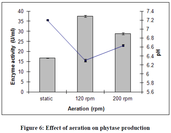 european-journal-of-experimental-biology-aeration