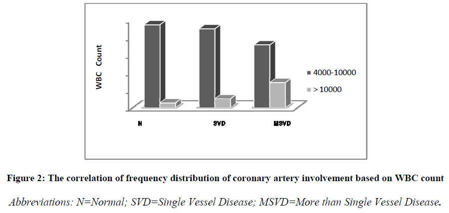 european-journal-of-experimental-biology-artery-involvement