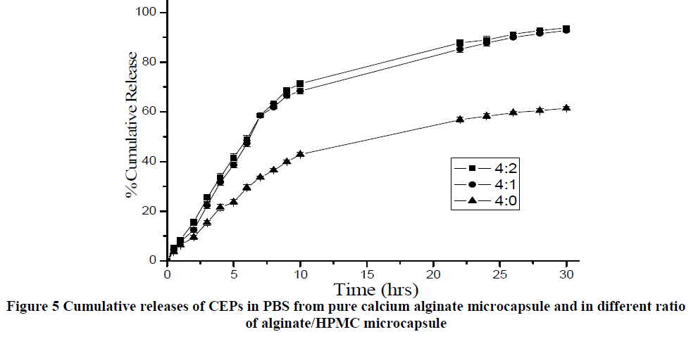 european-journal-of-experimental-biology-calcium-alginate