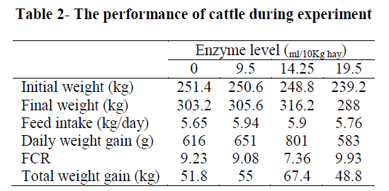 european-journal-of-experimental-biology-cattle-during