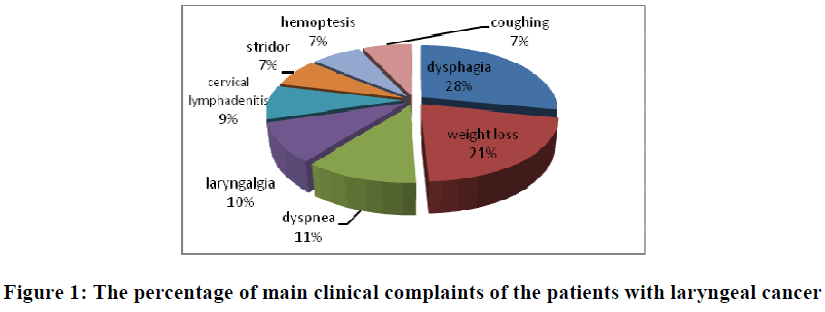 european-journal-of-experimental-biology-clinical-complaints