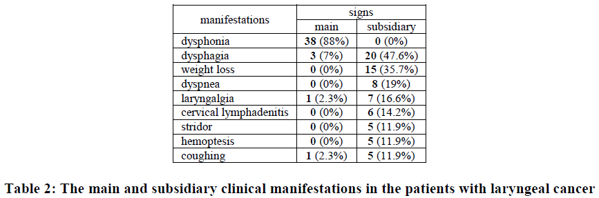 european-journal-of-experimental-biology-clinical-manifestations