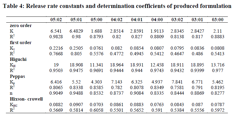 european-journal-of-experimental-biology-coefficients