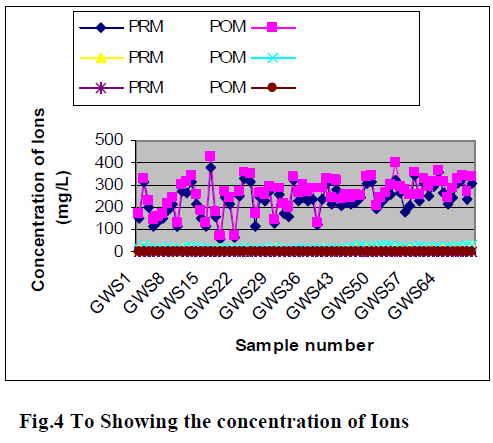 european-journal-of-experimental-biology-concentration-Ions