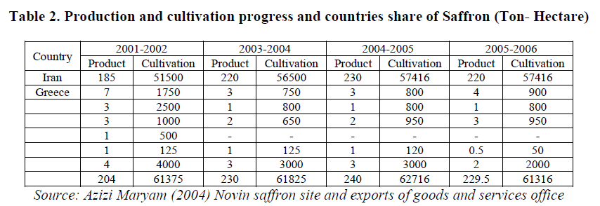 european-journal-of-experimental-biology-cultivation-progress