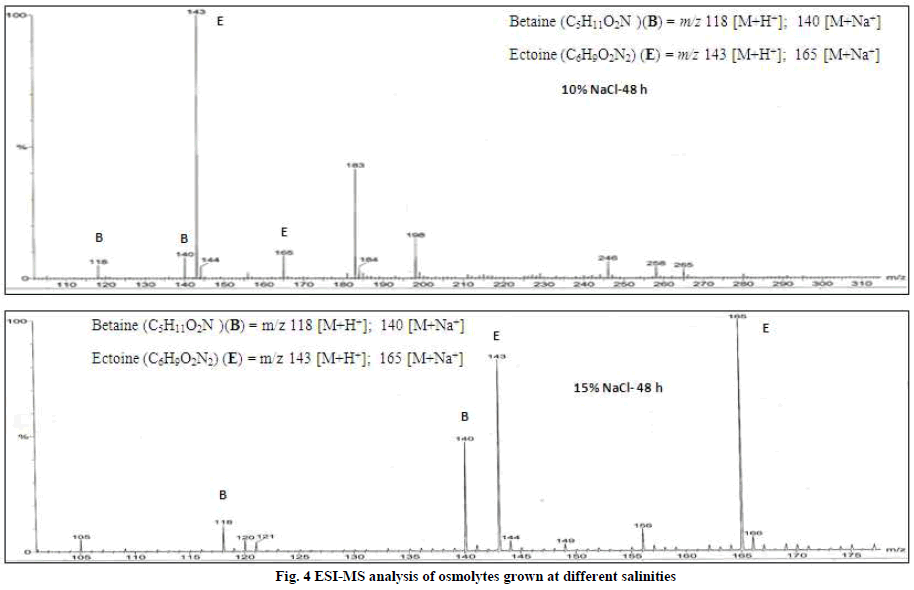 european-journal-of-experimental-biology-different-salinities