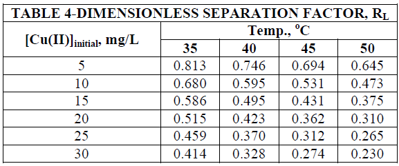 european-journal-of-experimental-biology-dimensionless