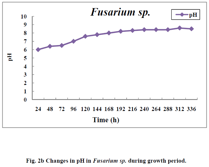 european-journal-of-experimental-biology-during-growth