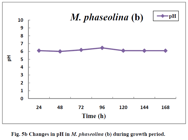 european-journal-of-experimental-biology-during-growth