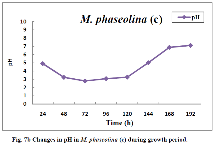 european-journal-of-experimental-biology-during-growth