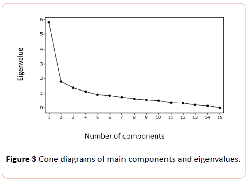 european-journal-of-experimental-biology-eigenvalues