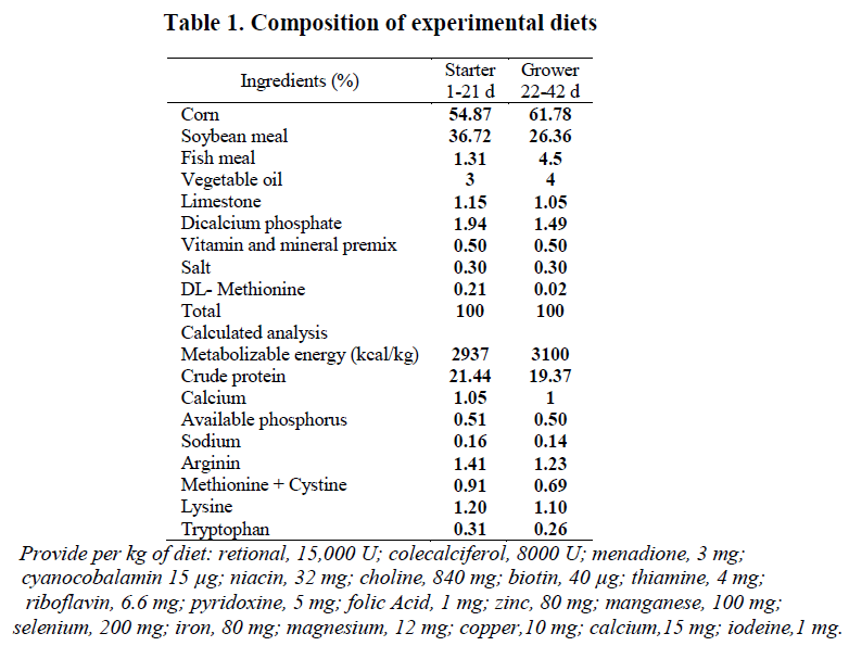 european-journal-of-experimental-biology-experimental-diets