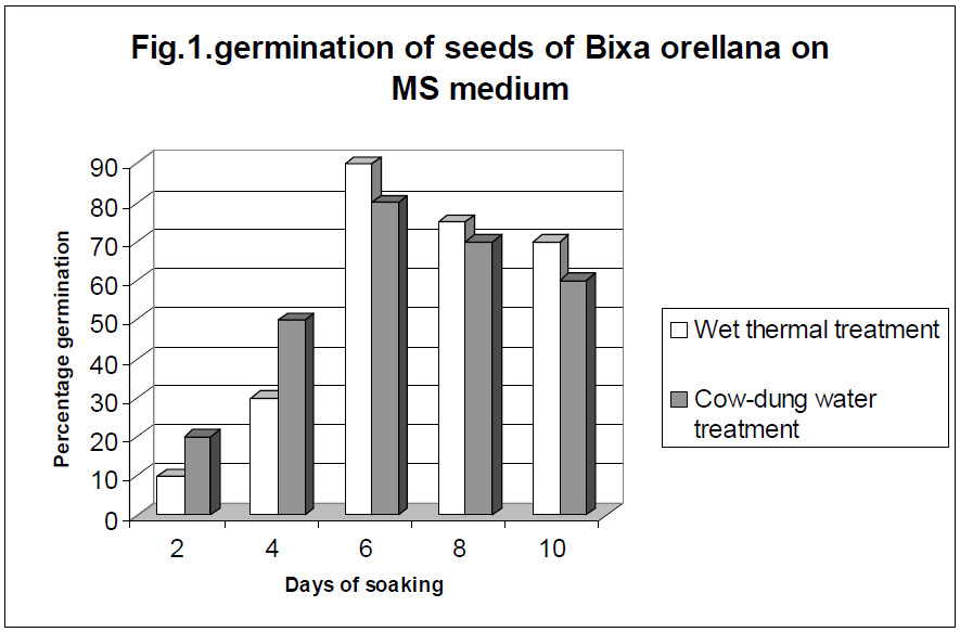 european-journal-of-experimental-biology-germination
