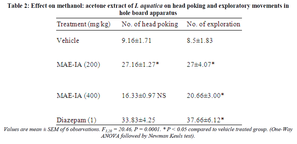 european-journal-of-experimental-biology-head-poking