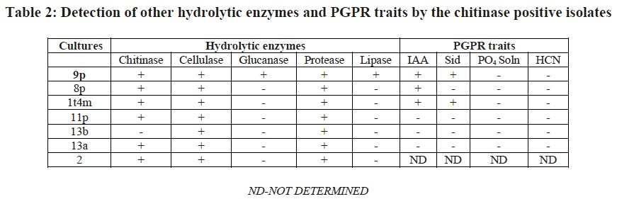 european-journal-of-experimental-biology-hydrolytic-enzymes