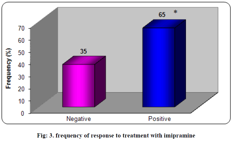 european-journal-of-experimental-biology-imipramine