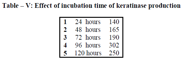 european-journal-of-experimental-biology-incubation