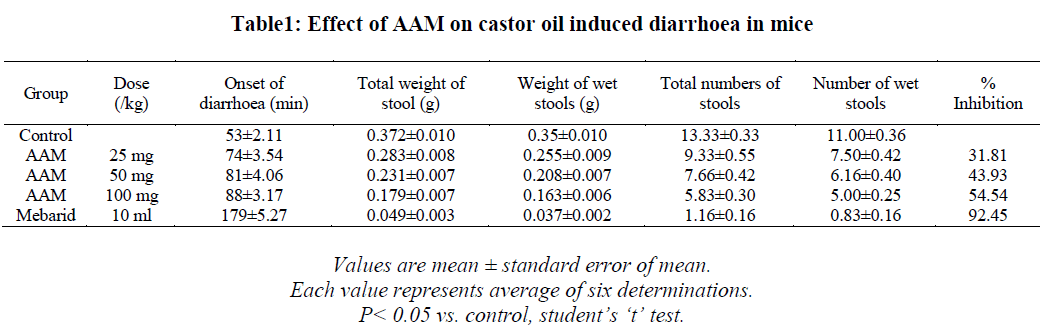 european-journal-of-experimental-biology-induced-diarrhoea