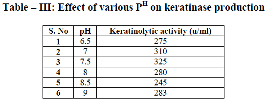 european-journal-of-experimental-biology-keratinase