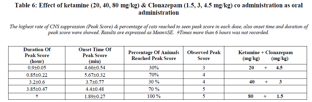 european-journal-of-experimental-biology-ketamine